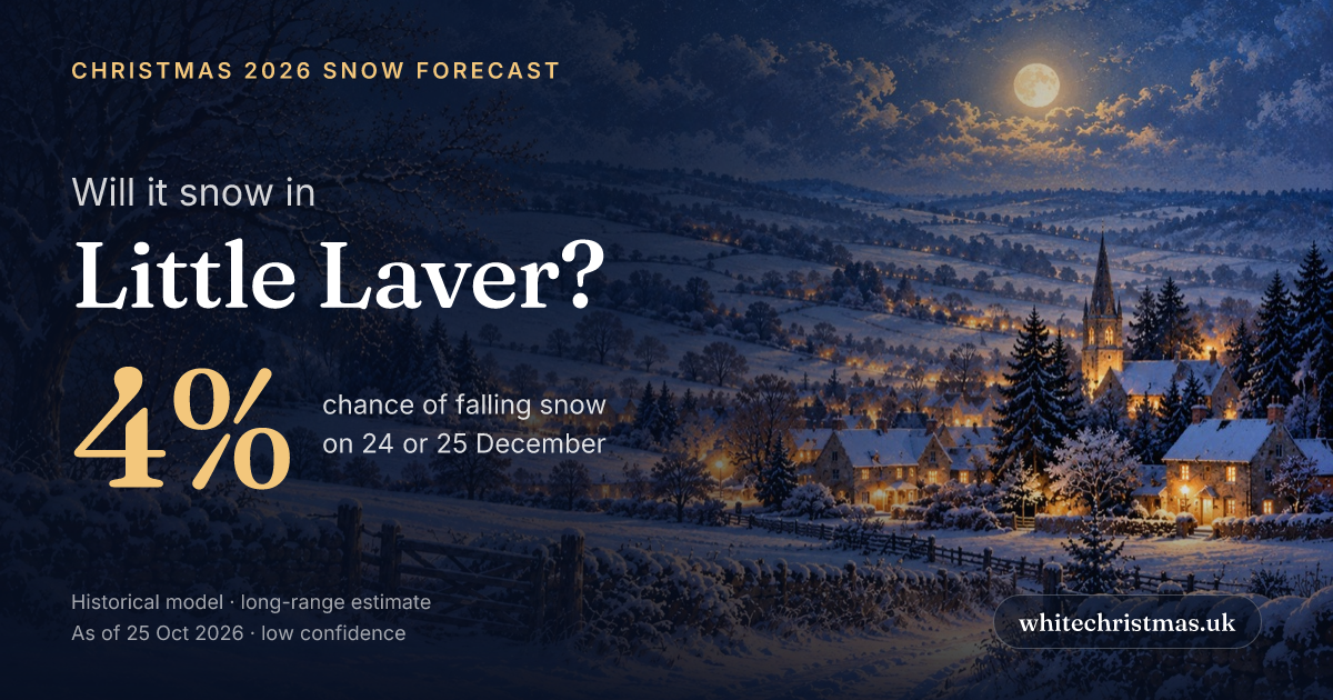 Little Laver Christmas 2026 forecast card: 4% chance of falling snow on 24 or 25 December. The card includes its date and forecast basis.
